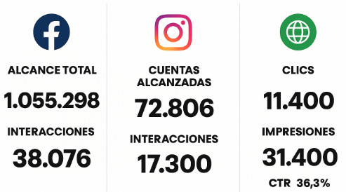 Métricas redes interfiliales