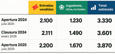 Asistencia a finales